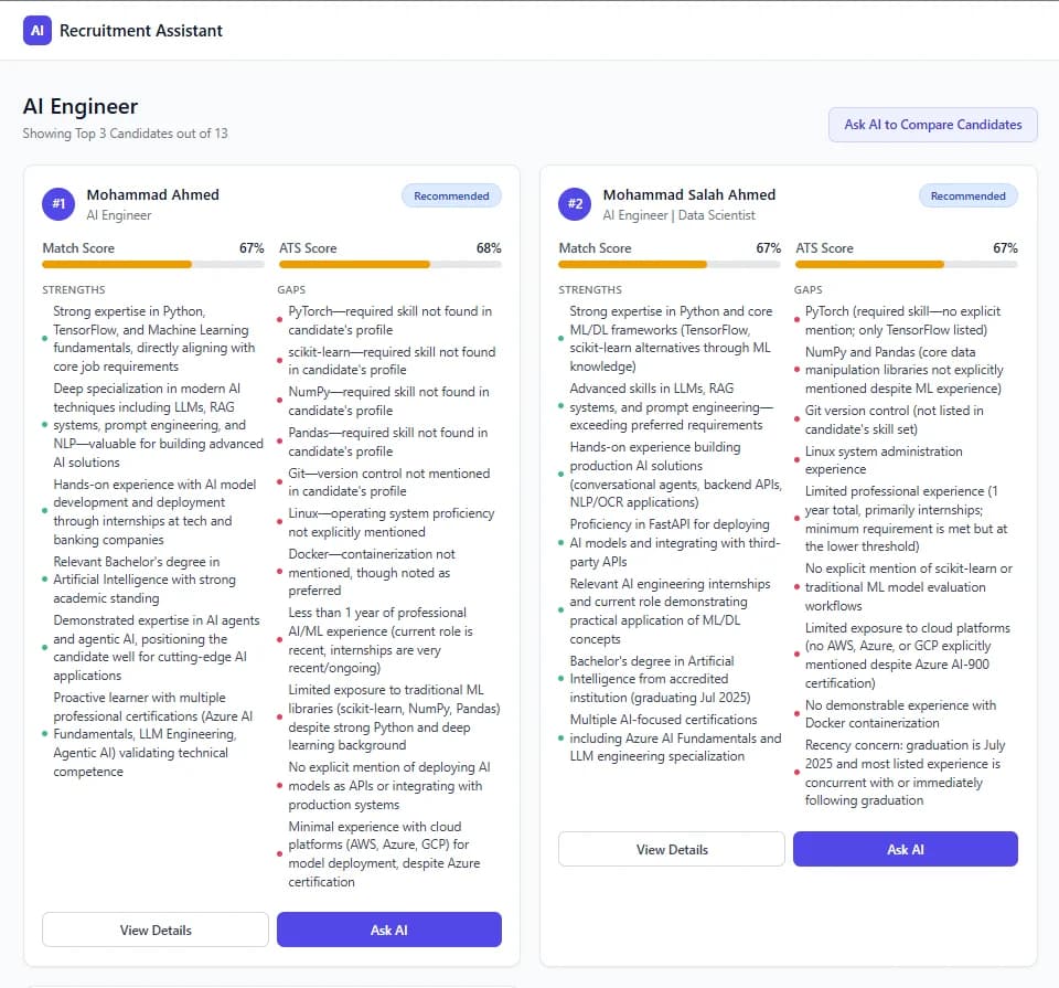 AI Recruitment Assistant results page: ranked candidates with match score, ATS score, strengths and gaps
